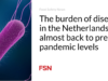 Beban penyakit di Belanda hampir kembali ke tingkat sebelum pandemi