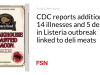 CDC melaporkan tambahan 14 penyakit dan 5 kematian dalam wabah Listeria terkait dengan daging deli